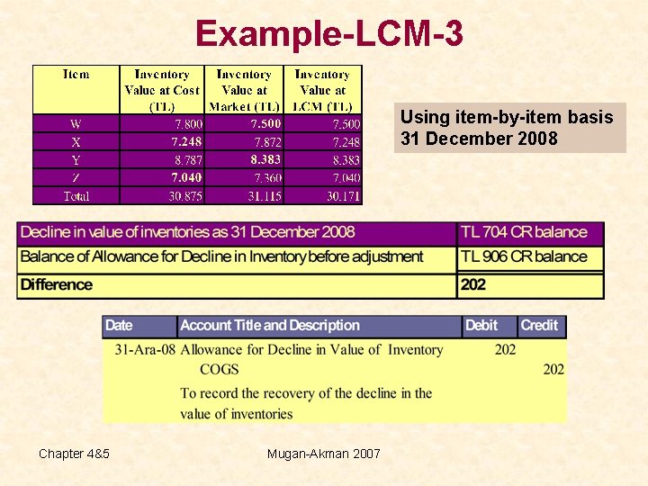 Example-LCM-3 Using item-by-item basis 31 December 2008 Chapter 4&5 Mugan-Akman 2007 