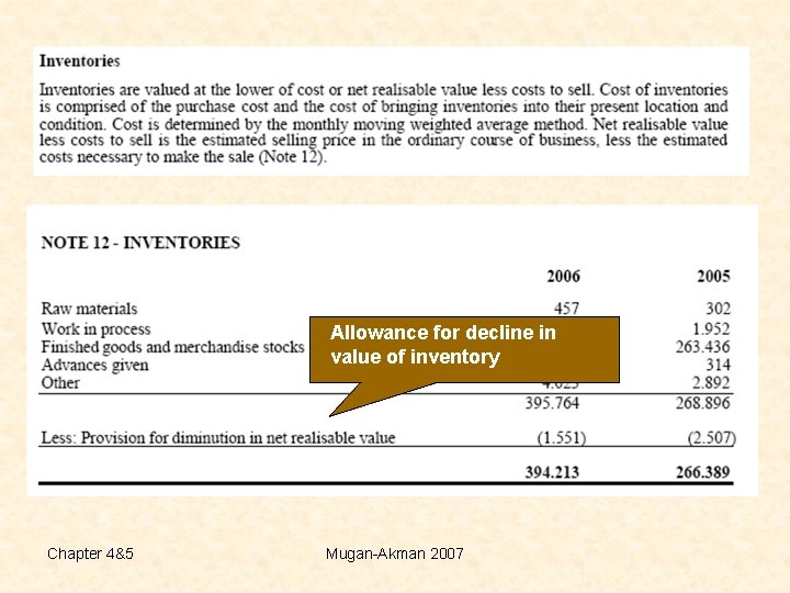Allowance for decline in value of inventory Chapter 4&5 Mugan-Akman 2007 