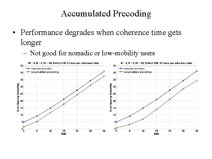 Accumulated Precoding • Performance degrades when coherence time gets longer – Not good for