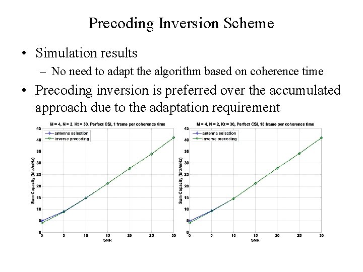 Precoding Inversion Scheme • Simulation results – No need to adapt the algorithm based