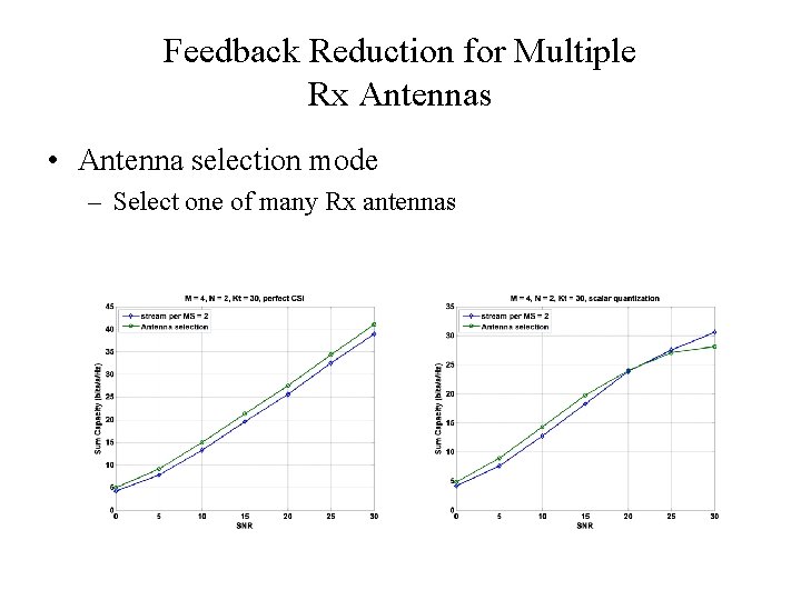 Feedback Reduction for Multiple Rx Antennas • Antenna selection mode – Select one of