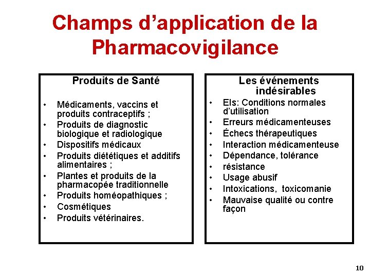 Champs d’application de la Pharmacovigilance Produits de Santé • • Médicaments, vaccins et produits