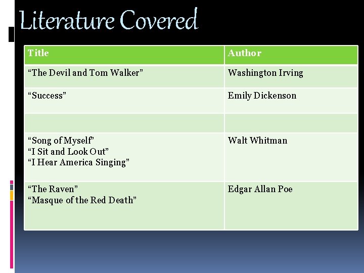 Literature Covered Title Author “The Devil and Tom Walker” Washington Irving “Success” Emily Dickenson Literature Covered Title Author “The Devil and Tom Walker” Washington Irving “Success” Emily Dickenson