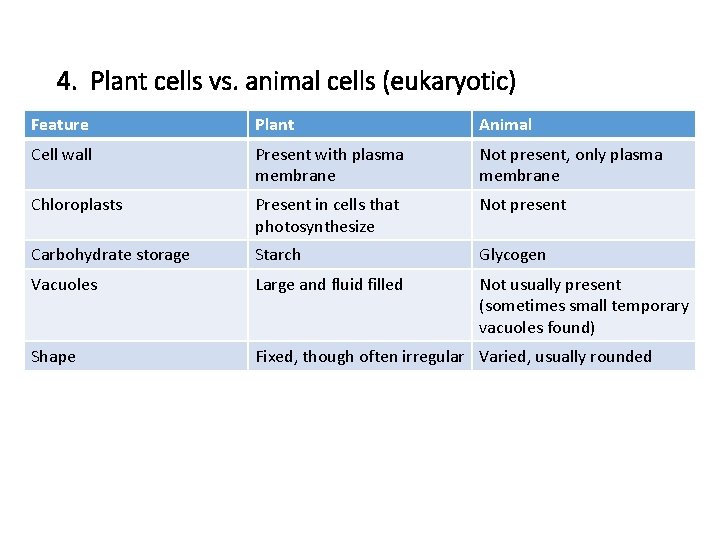 4. Plant cells vs. animal cells (eukaryotic) Feature Plant Animal Cell wall Present with