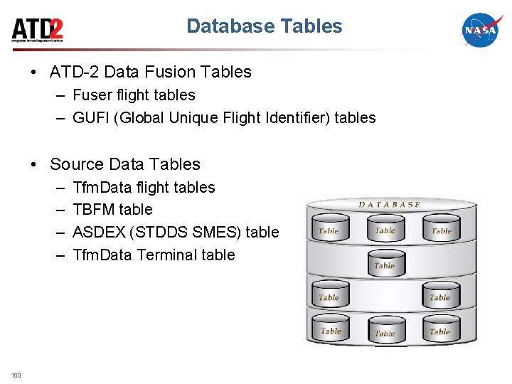 Database Tables • ATD-2 Data Fusion Tables – Fuser flight tables – GUFI (Global