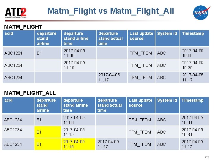 Matm_Flight vs Matm_Flight_All MATM_FLIGHT acid departure stand airline time ABC 1234 B 1 ABC
