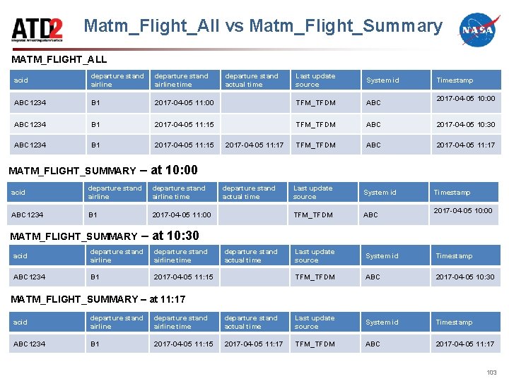 Matm_Flight_All vs Matm_Flight_Summary MATM_FLIGHT_ALL acid departure stand airline time ABC 1234 B 1 ABC