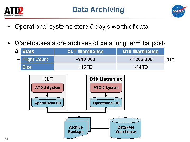 Data Archiving • Operational systems store 5 day’s worth of data • Warehouses store