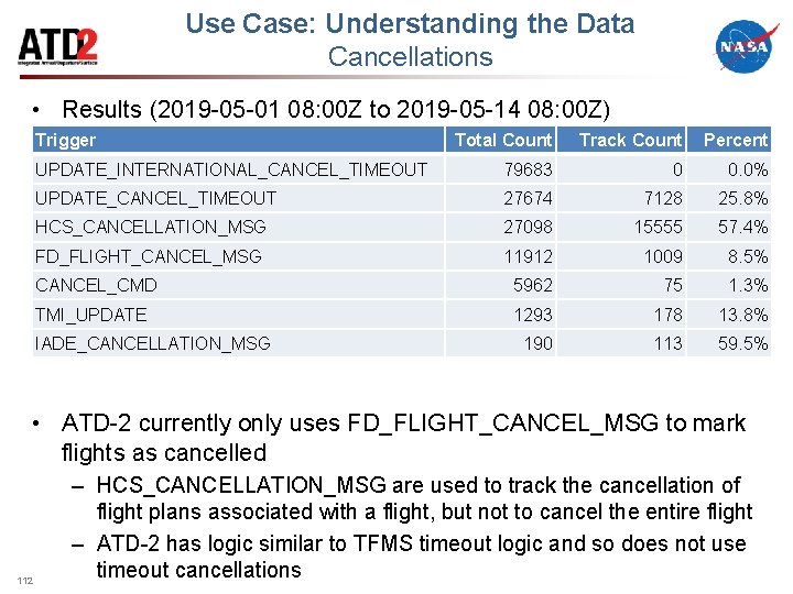 Use Case: Understanding the Data Cancellations • Results (2019 -05 -01 08: 00 Z