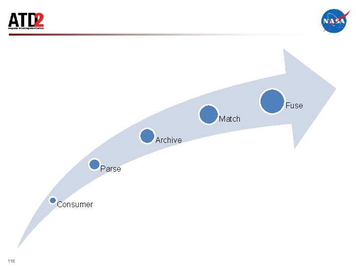 Fuse Match Archive Parse Consumer 115 