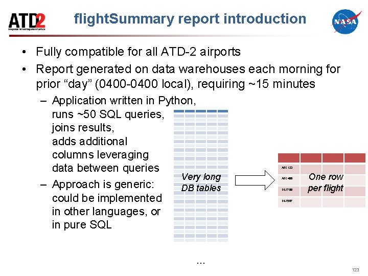 flight. Summary report introduction • Fully compatible for all ATD-2 airports • Report generated