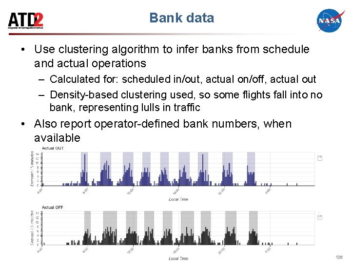 Bank data • Use clustering algorithm to infer banks from schedule and actual operations