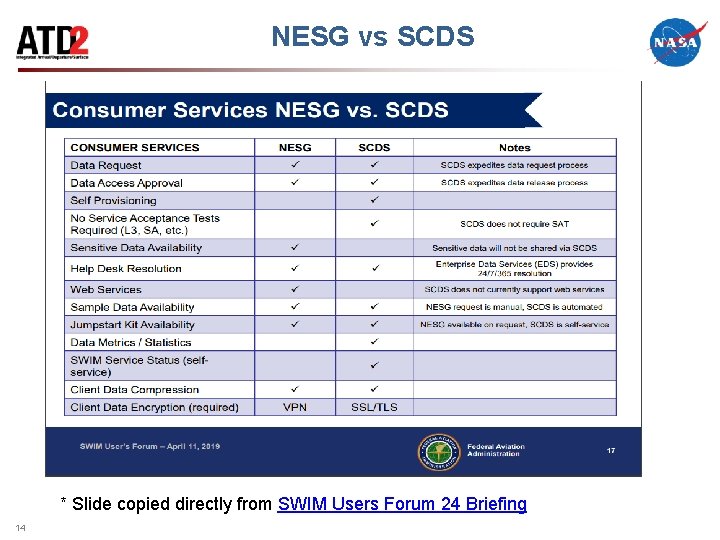 NESG vs SCDS * Slide copied directly from SWIM Users Forum 24 Briefing 14