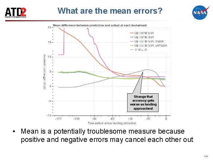 What are the mean errors? Strange that accuracy gets worse as landing approaches! •