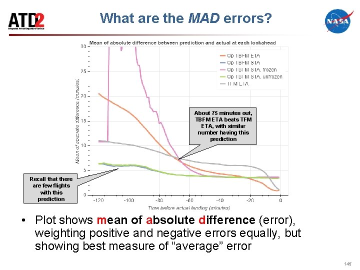What are the MAD errors? About 75 minutes out, TBFM ETA beats TFM ETA,