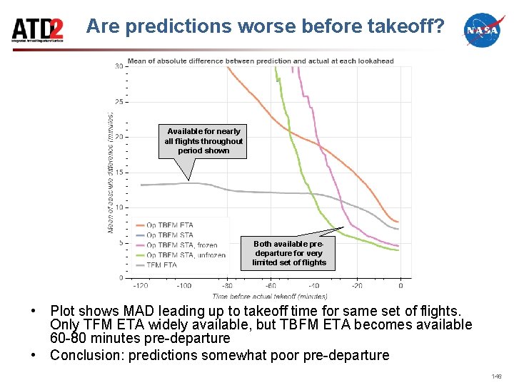 Are predictions worse before takeoff? Available for nearly all flights throughout period shown Both