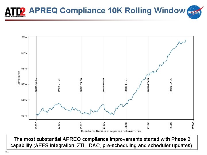 APREQ Compliance 10 K Rolling Window The most substantial APREQ compliance improvements started with