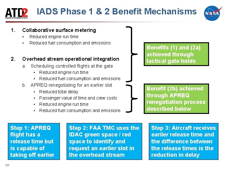 IADS Phase 1 & 2 Benefit Mechanisms 1. Collaborative surface metering • • 2.