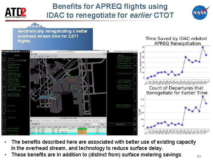 Benefits for APREQ flights using IDAC to renegotiate for earlier CTOT 270. 7 hours