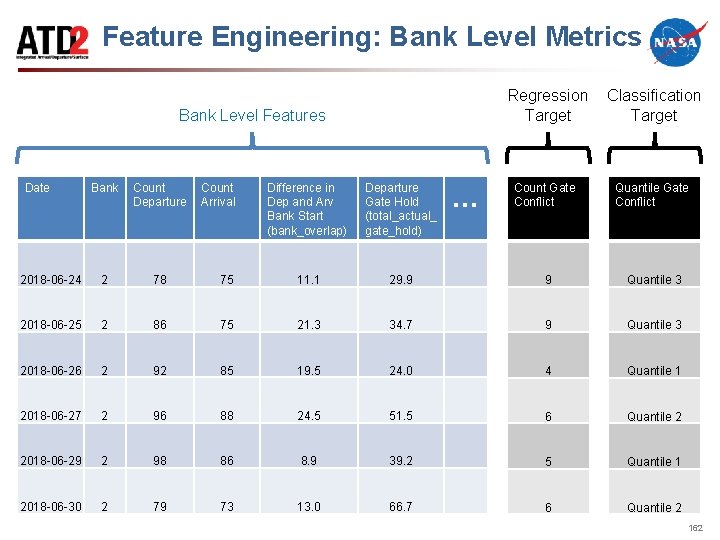 Feature Engineering: Bank Level Metrics Bank Level Features Date Bank Count Departure 2018 -06