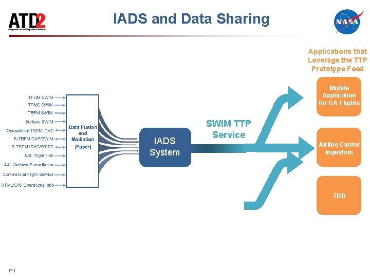 IADS and Data Sharing Applications that Leverage the TTP Prototype Feed Mobile Application for