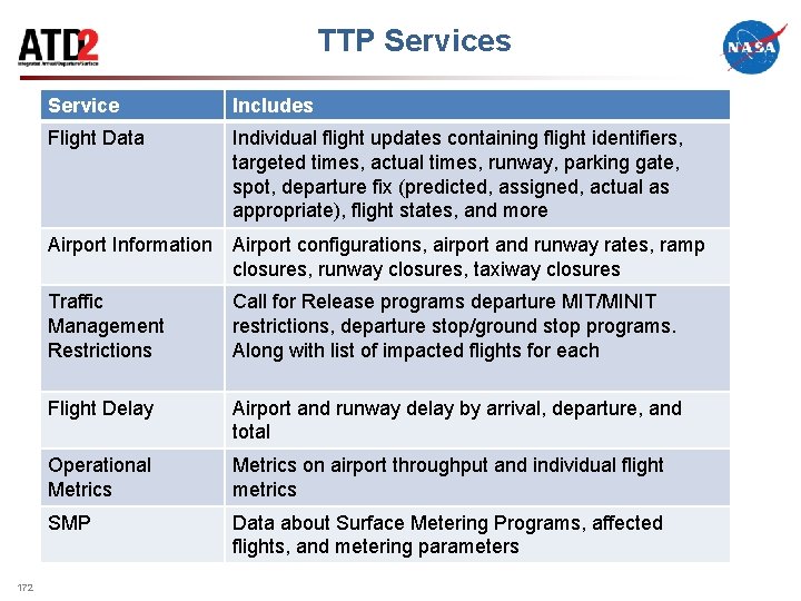 TTP Services Service Includes Flight Data Individual flight updates containing flight identifiers, targeted times,