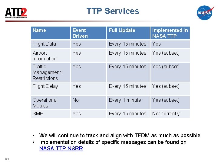 TTP Services Name Event Driven Full Update Implemented in NASA TTP Flight Data Yes