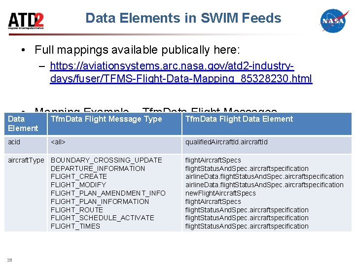 Data Elements in SWIM Feeds • Full mappings available publically here: – https: //aviationsystems.