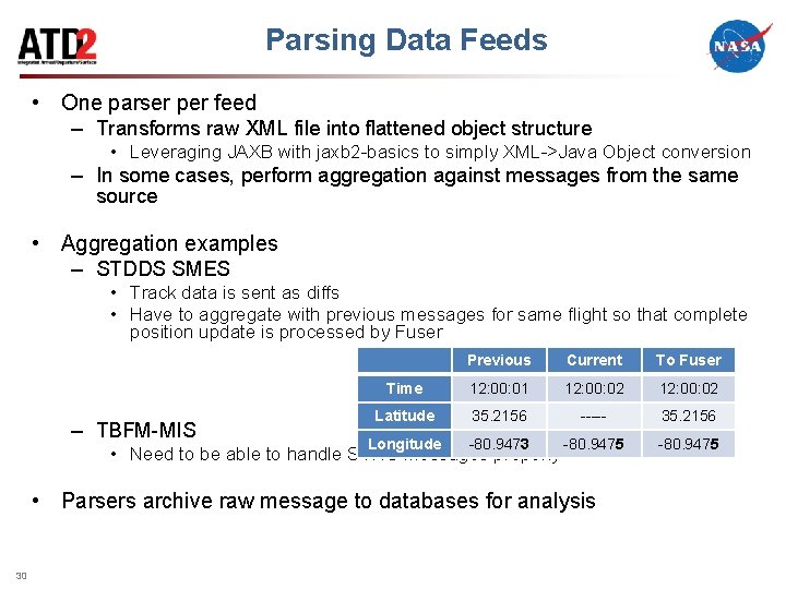 Parsing Data Feeds • One parser per feed – Transforms raw XML file into