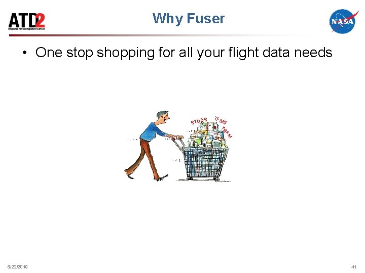 Why Fuser • One stop shopping for all your flight data needs S STDD