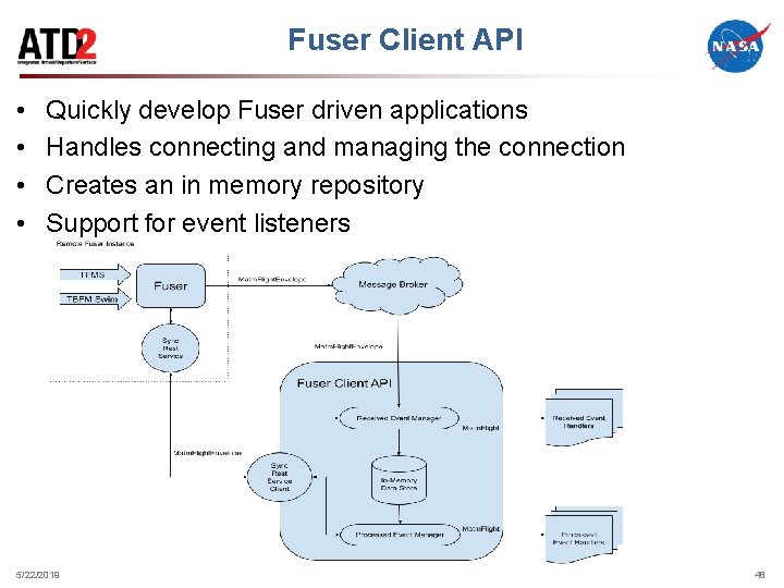 Fuser Client API • • Quickly develop Fuser driven applications Handles connecting and managing
