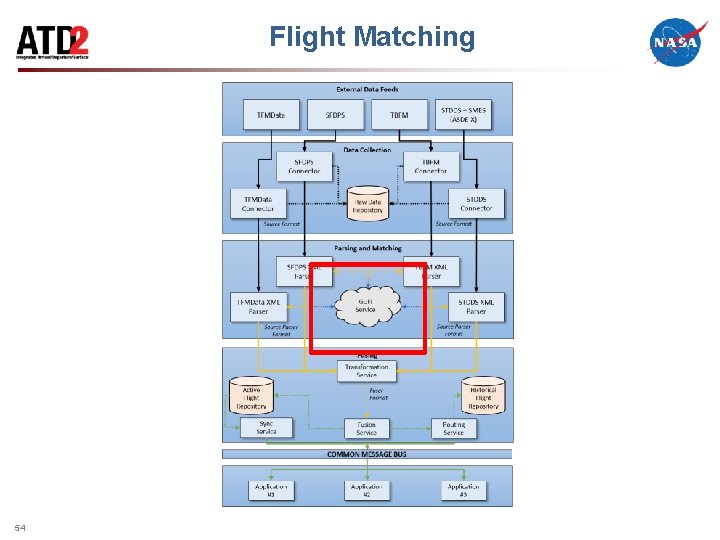 Flight Matching 54 
