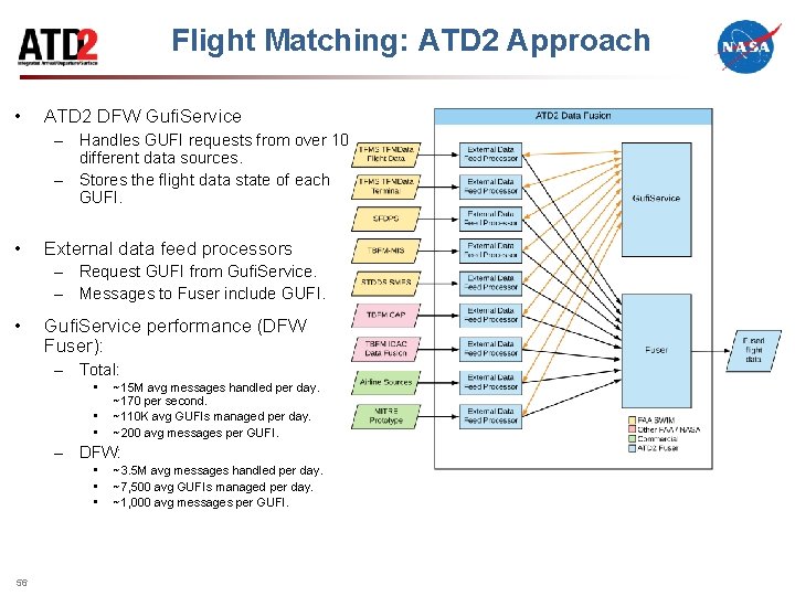 Flight Matching: ATD 2 Approach • ATD 2 DFW Gufi. Service – Handles GUFI