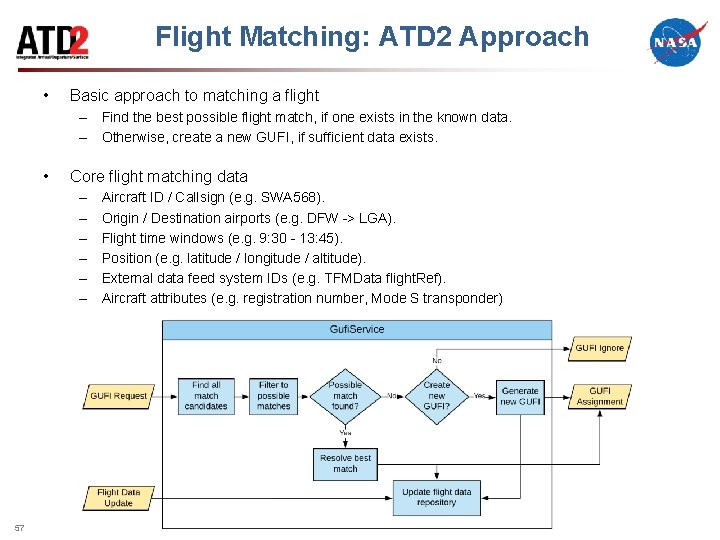 Flight Matching: ATD 2 Approach • Basic approach to matching a flight – Find