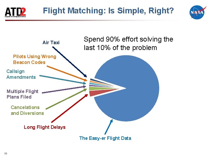 Flight Matching: Is Simple, Right? Air Taxi Spend 90% effort solving the last 10%