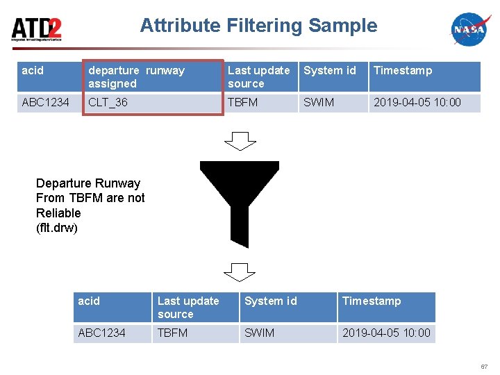 Attribute Filtering Sample acid departure runway assigned Last update source System id Timestamp ABC