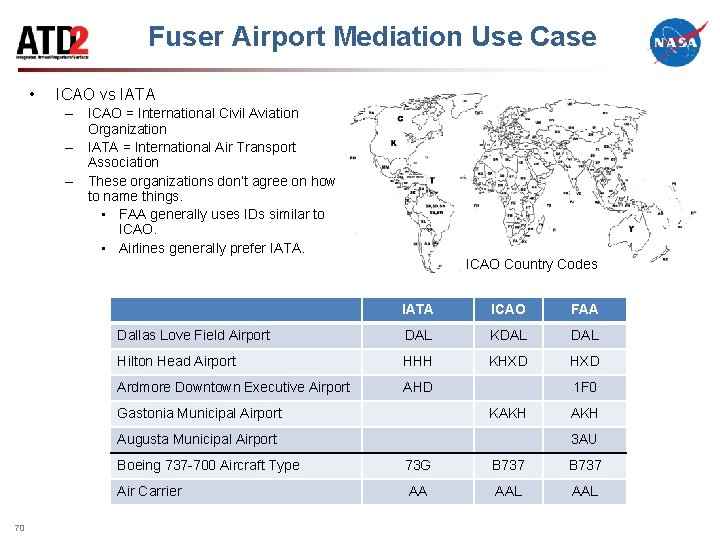 Fuser Airport Mediation Use Case • ICAO vs IATA – ICAO = International Civil
