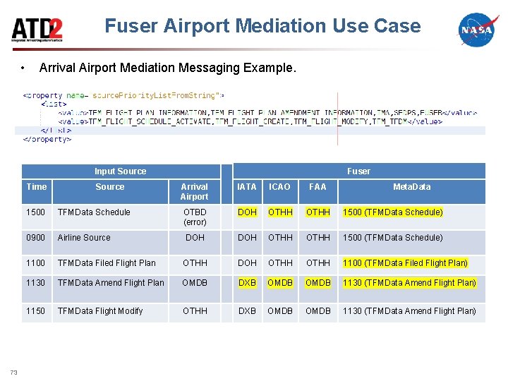 Fuser Airport Mediation Use Case • Arrival Airport Mediation Messaging Example. Input Source Time