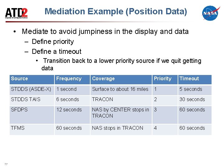 Mediation Example (Position Data) • Mediate to avoid jumpiness in the display and data