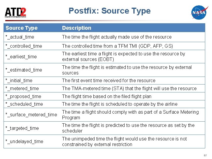 Postfix: Source Type Description *_actual_time The time the flight actually made use of the