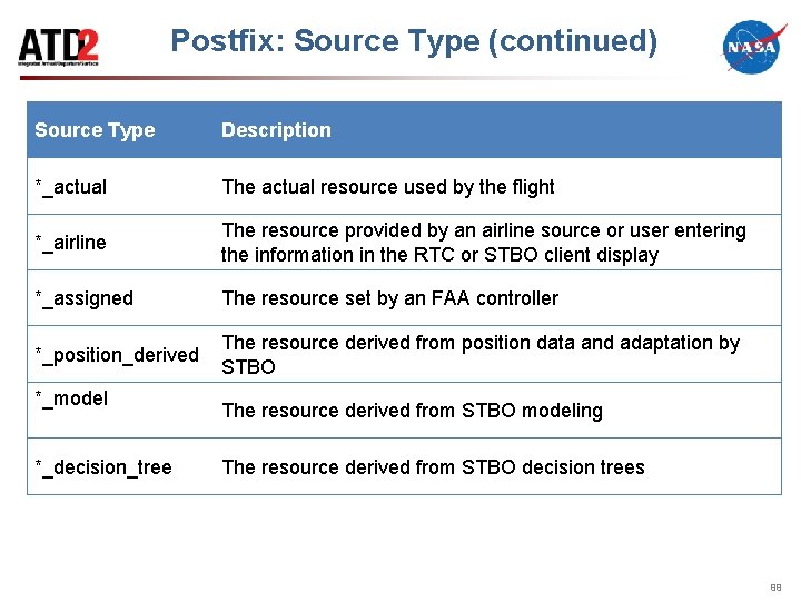 Postfix: Source Type (continued) Source Type Description *_actual The actual resource used by the