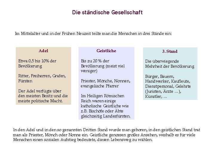 Die ständische Gesellschaft Im Mittelalter und in der Frühen Neuzeit teilte man die Menschen