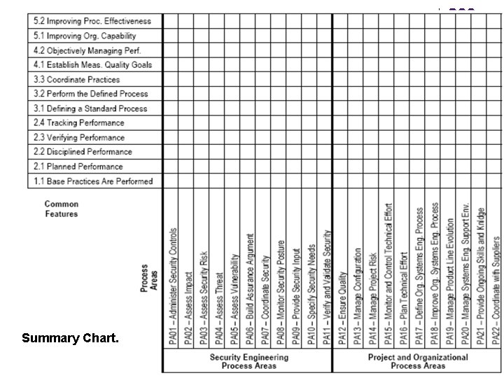 Summary Chart. 