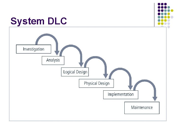System DLC 