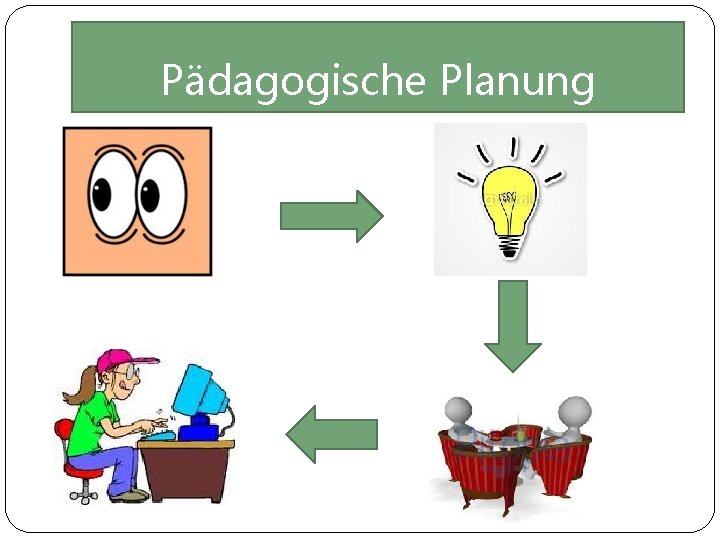 Pädagogische Planung 