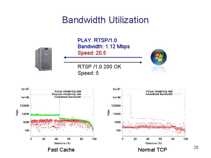 Bandwidth Utilization PLAY RTSP/1. 0 Bandwidth: 1. 12 Mbps Speed: 20. 5 RTSP /1.