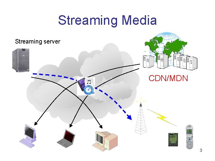 Streaming Media Streaming server CDN/MDN 3 