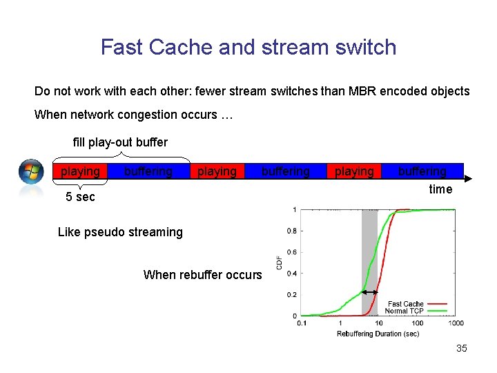 Fast Cache and stream switch Do not work with each other: fewer stream switches