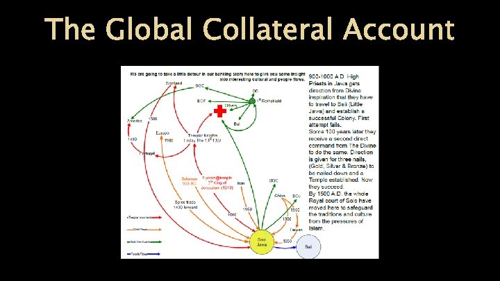 The Global Collateral Account 