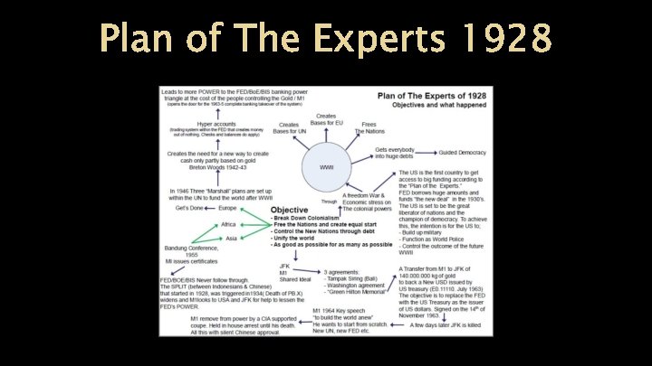 Plan of The Experts 1928 